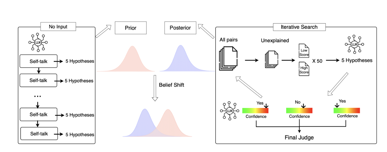 Diagram for Unwritten Code project